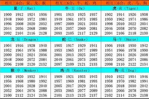 1961属什么|1961年属什么生肖 1961年属什么生肖什么命